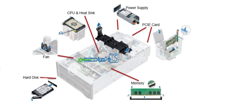 قطعات سرور اختصاصی